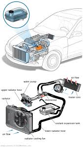 See C1158 repair manual